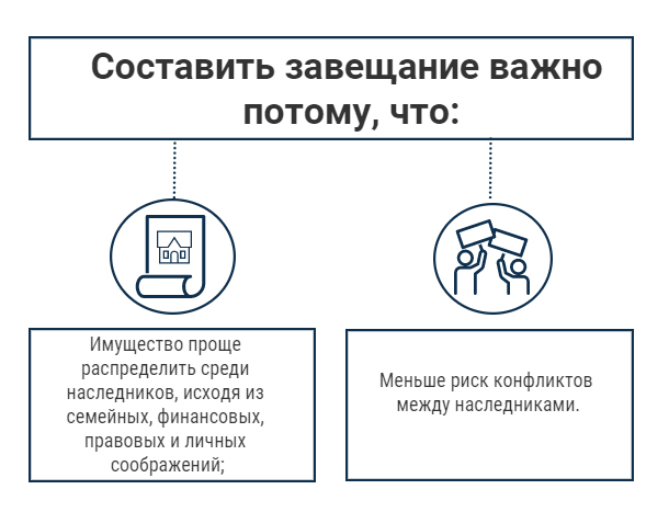 Почему важно составить завещание