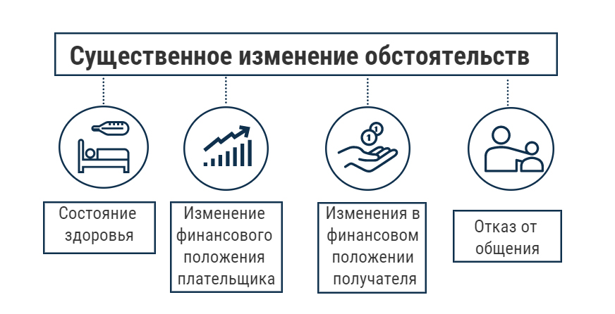 Изменение обстоятельств, когда размер алиментов подлежит пересмотру